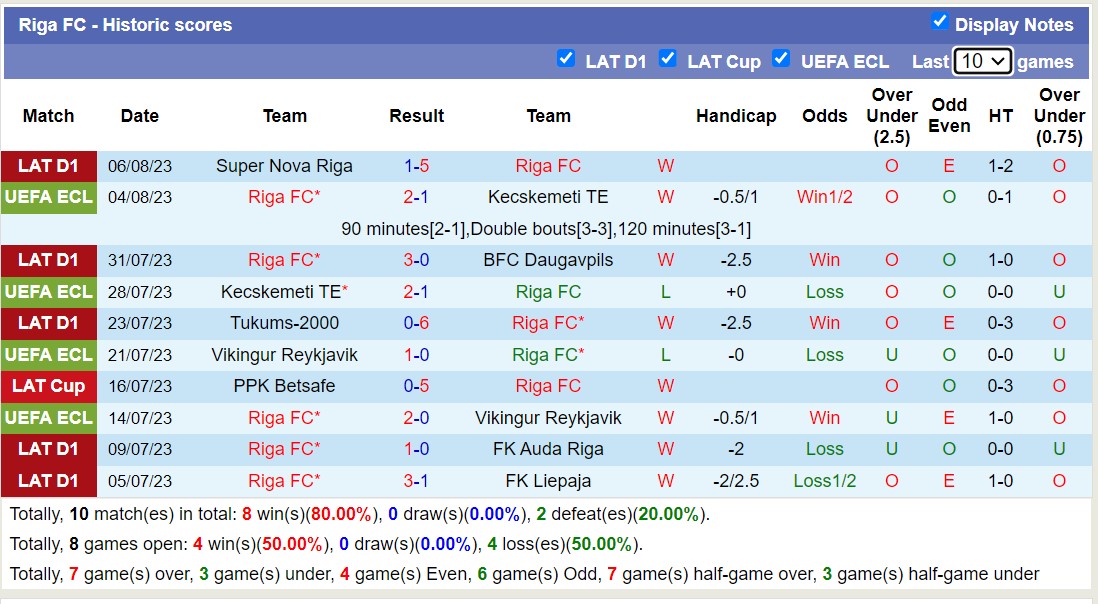 Nhận định, soi kèo Twente vs Riga FC, 1h00 ngày 11/8 - Ảnh 2