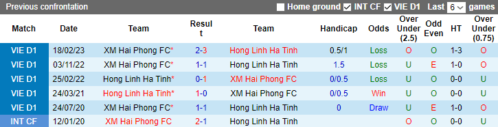 Nhận định Hà Tĩnh vs Hải Phòng, 18h ngày 10/8 - Ảnh 3