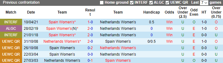 Nhận định Nữ Tây Ban Nha vs Nữ Hà Lan, 8h00 ngày 11/8 - Ảnh 3