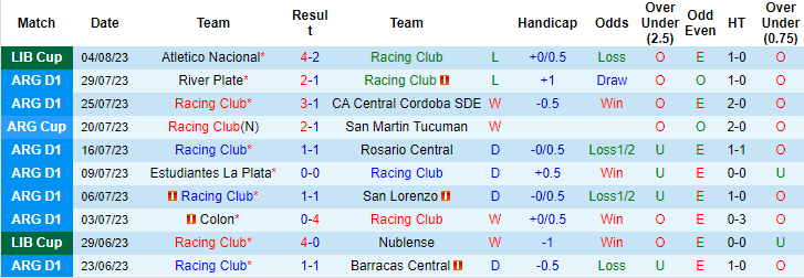 Nhận định Racing Club vs Atletico Nacional, 7h00 ngày 11/8 - Ảnh 1