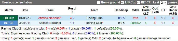 Nhận định Racing Club vs Atletico Nacional, 7h00 ngày 11/8 - Ảnh 3