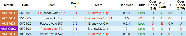 Nhận định, soi kèo Brunswick City vs Pascoe Vale, 16h ngày 11/8 - Ảnh 3