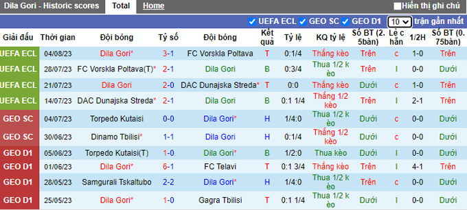 Nhận định, soi kèo Dila Gori vs APOEL Nicosia, 0h00 ngày 11/8 - Ảnh 1