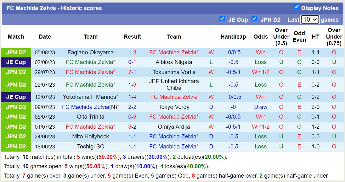Nhận định, soi kèo FC Machida Zelvia vs Jubilo Iwata, 16h ngày 12/8 - Ảnh 1