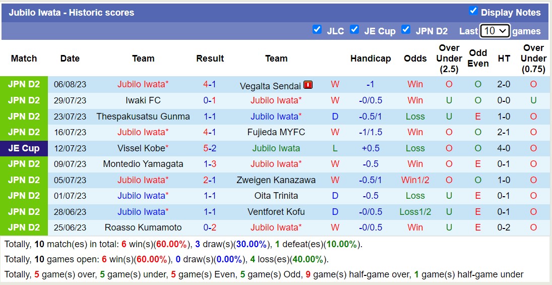 Nhận định, soi kèo FC Machida Zelvia vs Jubilo Iwata, 16h ngày 12/8 - Ảnh 2