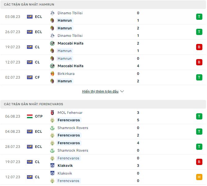 Nhận định, soi kèo Hamrun vs Ferencvaros, 0h30 ngày 11/8 - Ảnh 1