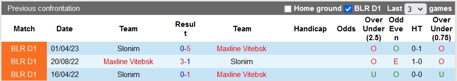 Nhận định, soi kèo Maxline Vitebsk vs Slonim, 22h ngày 11/8 - Ảnh 3