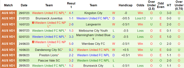 Nhận định, soi kèo Northcote City vs Western United, 16h ngày 11/8 - Ảnh 2