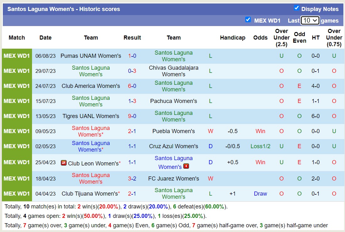 Nhận định, soi kèo nữ Santos Laguna vs nữ Queretaro, 10h10 ngày 12/8 - Ảnh 1