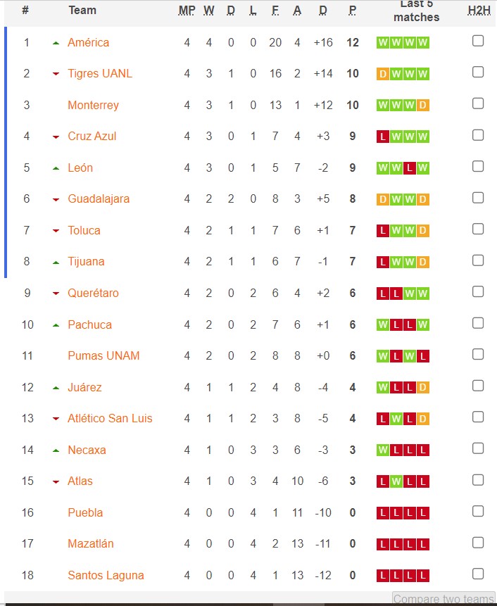 Nhận định, soi kèo nữ Santos Laguna vs nữ Queretaro, 10h10 ngày 12/8 - Ảnh 4