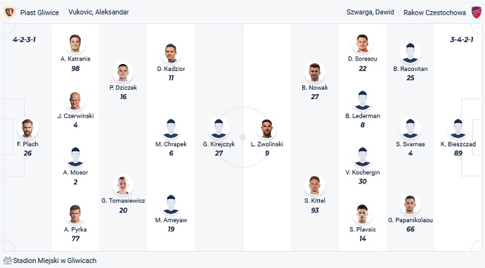 Nhận định, soi kèo Piast Gliwice vs Rakow Czestochowa, 1h30 ngày 12/8 - Ảnh 4