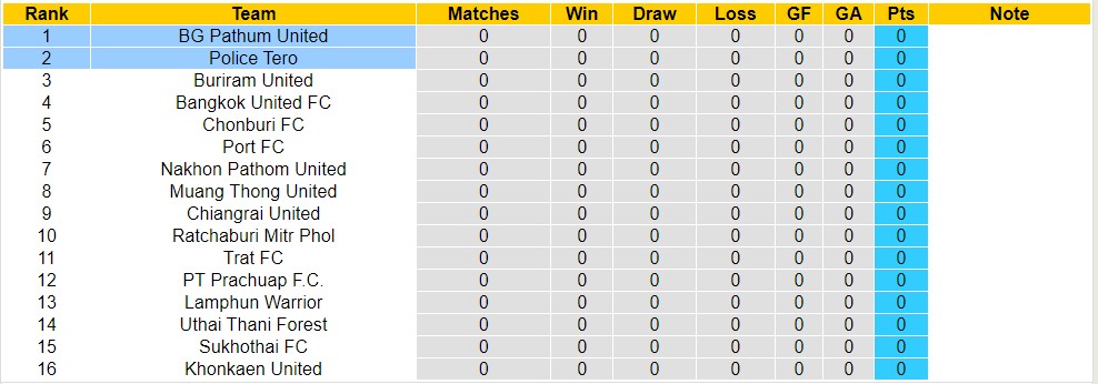 Nhận định, soi kèo Police Tero vs BG Pathum, 19h30 ngày 11/8 - Ảnh 4