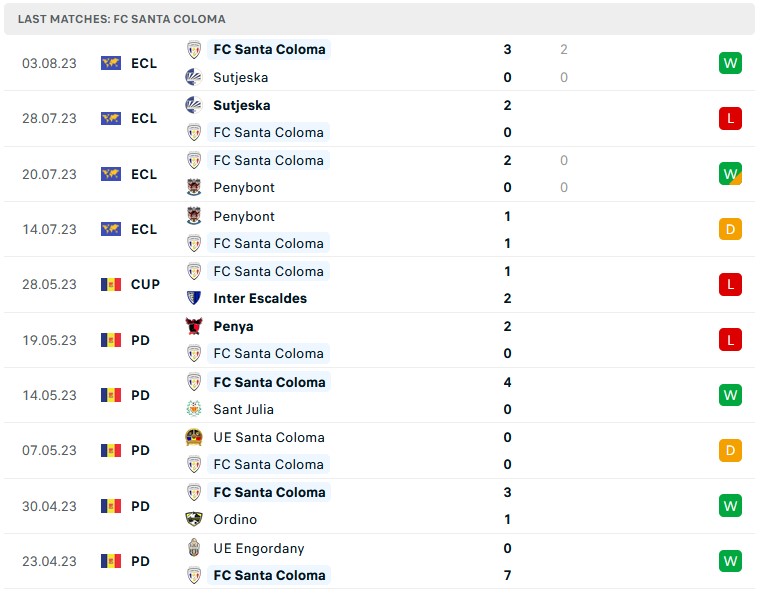 Nhận định, soi kèo Santa Coloma vs AZ Alkmaar, 0h00 ngày 11/8 - Ảnh 1