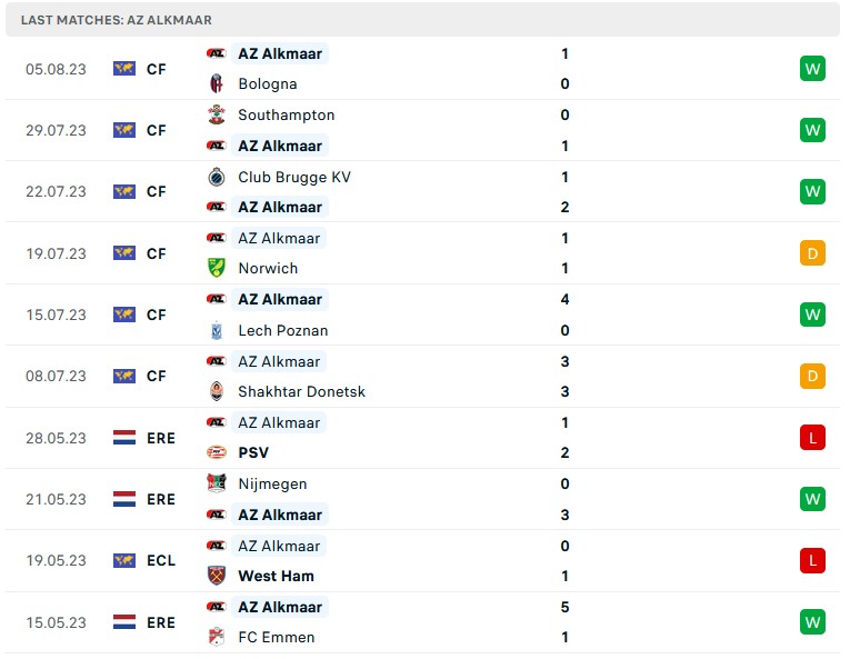 Nhận định, soi kèo Santa Coloma vs AZ Alkmaar, 0h00 ngày 11/8 - Ảnh 2