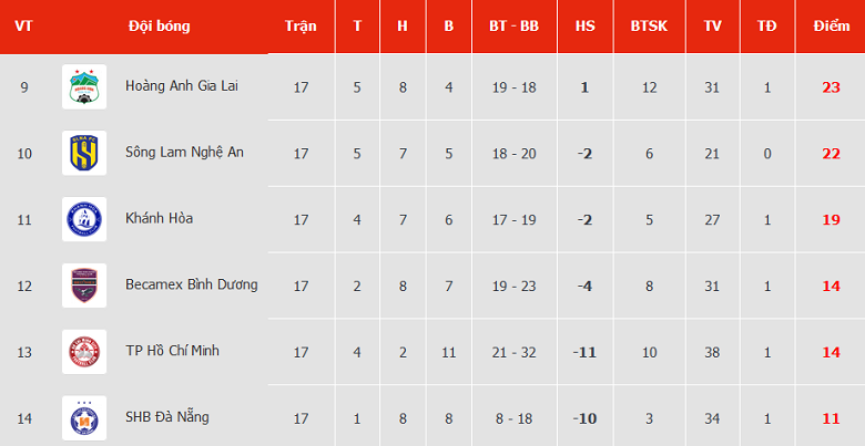 Nhận định, soi kèo TP.HCM vs Becamex Bình Dương, 17h ngày 11/8 - Ảnh 4