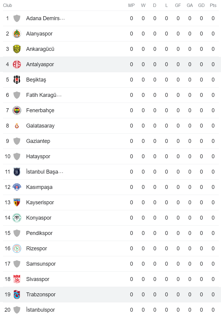 Nhận định, soi kèo Trabzonspor vs Antalyaspor, 1h00 ngày 12/8 - Ảnh 4