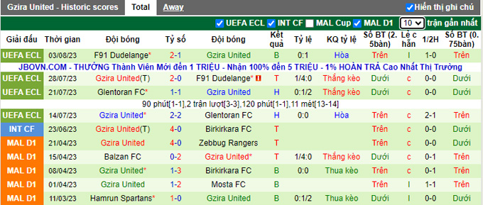 Nhận định, soi kèo Viktoria Plzen vs Gzira United, 0h00 ngày 11/8 - Ảnh 2