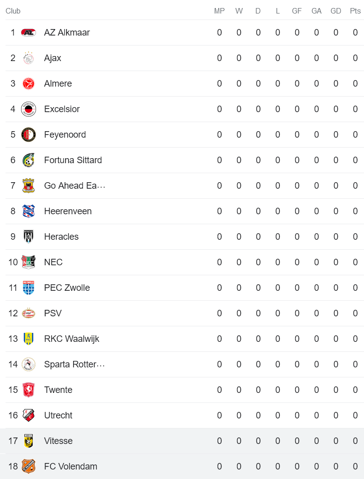 Nhận định, soi kèo Volendam vs Vitesse Arnhem, 1h00 ngày 12/8 - Ảnh 4