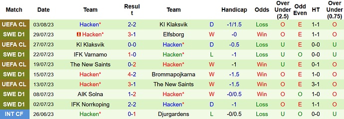 Nhận định, soi kèo Zalgiris vs Hacken, 23h00 ngày 10/8 - Ảnh 2