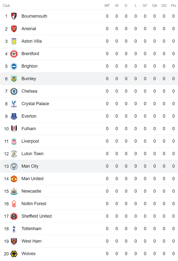 Phân tích kèo hiệp 1 Burnley vs Man City, 2h00 ngày 12/8 - Ảnh 4