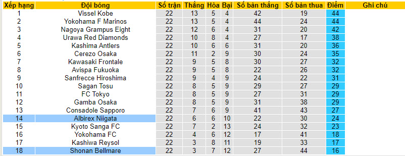 Nhận định, soi kèo Albirex Niigata vs Shonan Bellmare, 16h ngày 12/8 - Ảnh 4