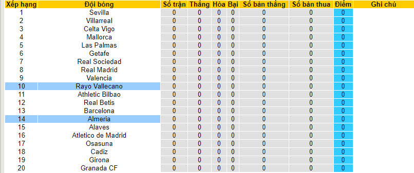 Nhận định, soi kèo Almeria vs Rayo Vallecano, 0h30 ngày 12/8 - Ảnh 5