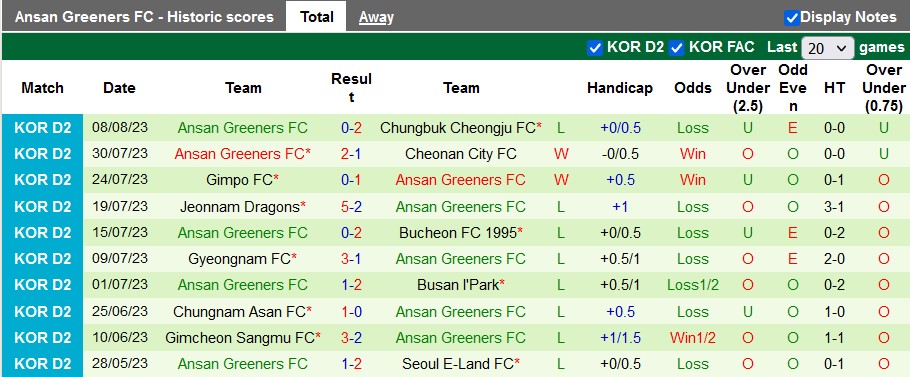 Nhận định, soi kèo Anyang vs Ansan Greeners, 17h ngày 12/8 - Ảnh 2