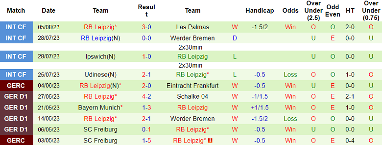 Nhận định, soi kèo Bayern Munich vs RB Leipzig, 1h45 ngày 13/8 - Ảnh 2