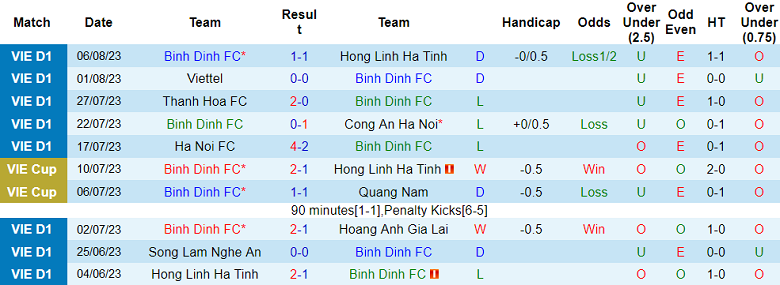 Nhận định, soi kèo Bình Định vs Nam Định, 17h ngày 12/8 - Ảnh 1