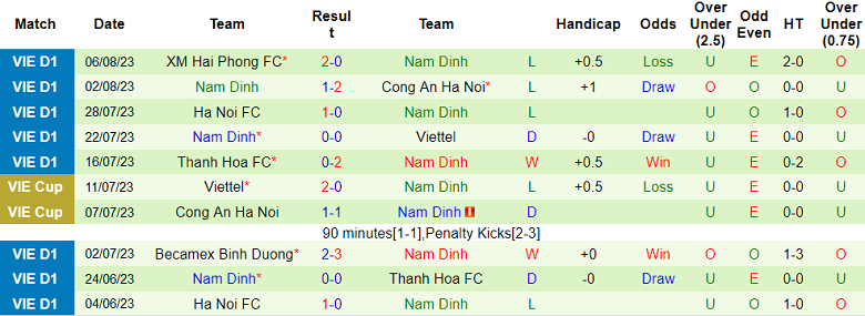 Nhận định, soi kèo Bình Định vs Nam Định, 17h ngày 12/8 - Ảnh 2