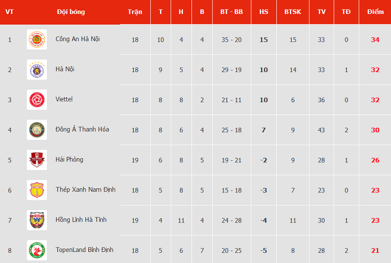 Nhận định, soi kèo Bình Định vs Nam Định, 17h ngày 12/8 - Ảnh 4