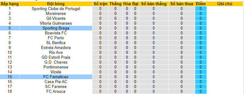 Nhận định, soi kèo Braga vs Famalicao, 2h15 ngày 12/8 - Ảnh 4
