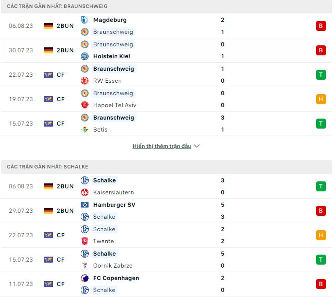 Nhận định, soi kèo Braunschweig vs Schalke, 1h45 ngày 12/8 - Ảnh 1