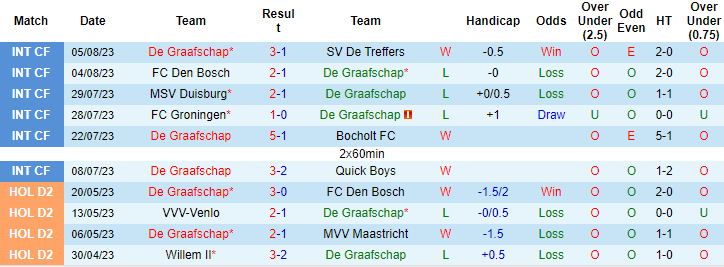 Nhận định, soi kèo De Graafschap vs ADO Den Haag, 1h00 ngày 12/8 - Ảnh 1
