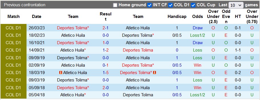 Nhận định, soi kèo Deportes Tolima vs Atletico Huila, 8h30 ngày 12/8 - Ảnh 3