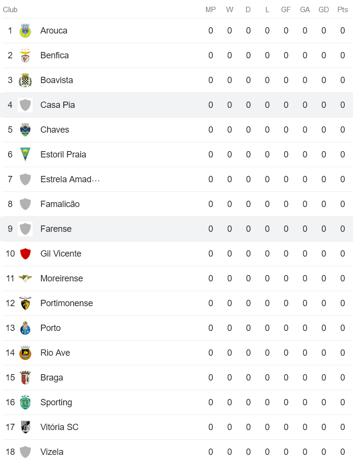 Nhận định, soi kèo Farense vs Casa Pia, 0h00 ngày 13/8 - Ảnh 4