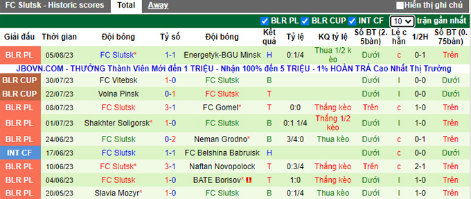 Nhận định, soi kèo FC Minsk vs FC Slutsk, 23h ngày 11/8 - Ảnh 2