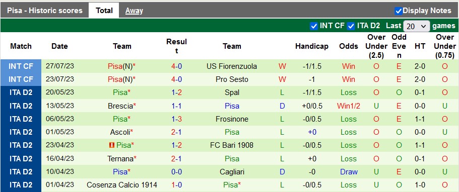 Nhận định, soi kèo Frosinone vs Pisa, 22h45 ngày 11/8 - Ảnh 2