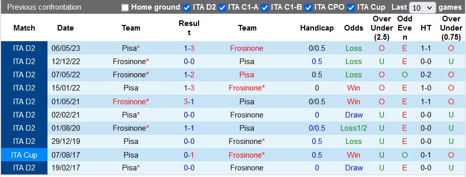 Nhận định, soi kèo Frosinone vs Pisa, 22h45 ngày 11/8 - Ảnh 3