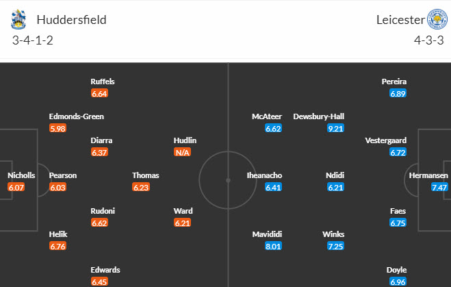 Nhận định, soi kèo Huddersfield Town vs Leicester City, 21h ngày 12/8 - Ảnh 4