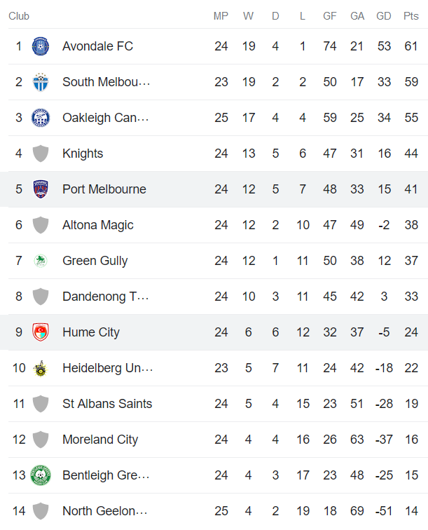 Nhận định, soi kèo Hume City vs Port Melbourne Sharks, 11h30 ngày 12/8 - Ảnh 4