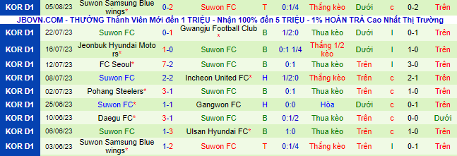 Nhận định, soi kèo Jeju United vs Suwon, 18h ngày 12/8 - Ảnh 3