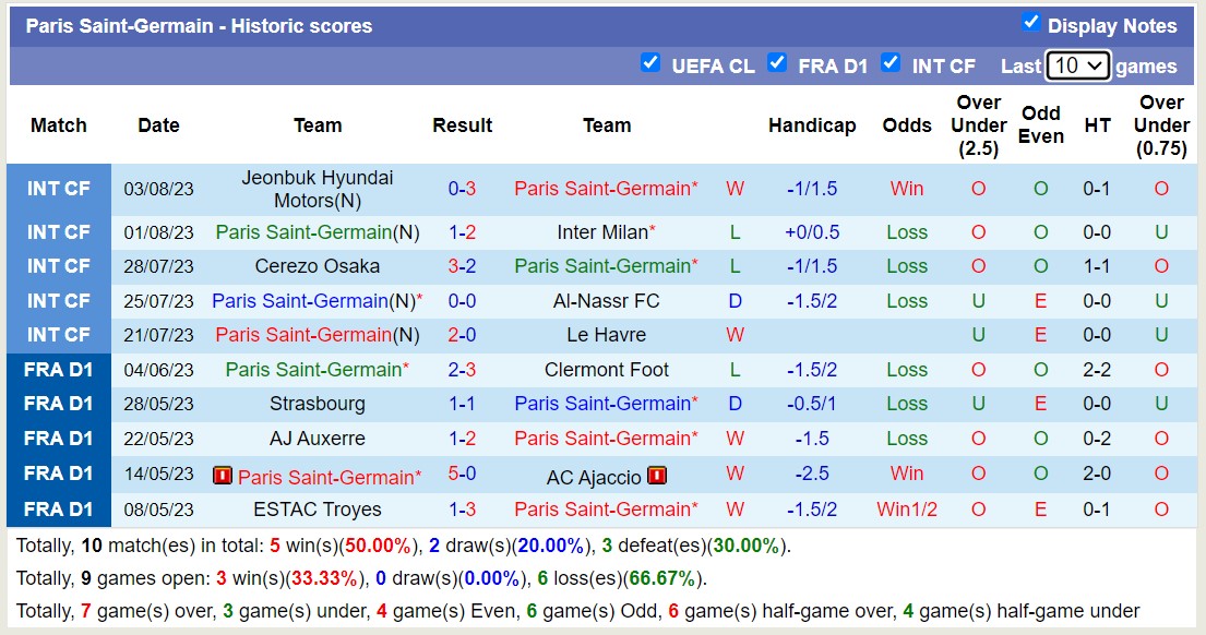 Nhận định, soi kèo Paris Saint-Germain vs FC Lorient, 2h ngày 13/8 - Ảnh 1