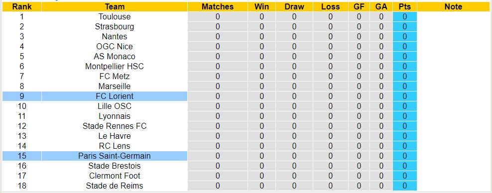Nhận định, soi kèo Paris Saint-Germain vs FC Lorient, 2h ngày 13/8 - Ảnh 4