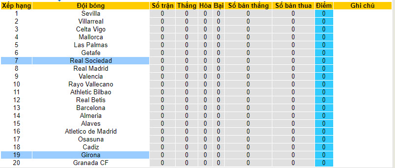 Nhận định, soi kèo Real Sociedad vs Girona, 22h ngày 12/8 - Ảnh 5