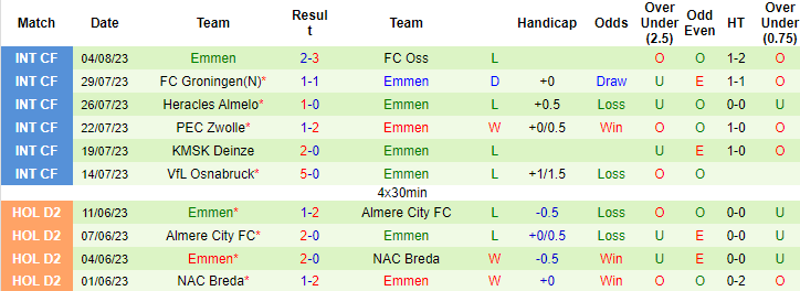Nhận định, soi kèo SC Cambuur vs Emmen, 1h00 ngày 12/8 - Ảnh 2