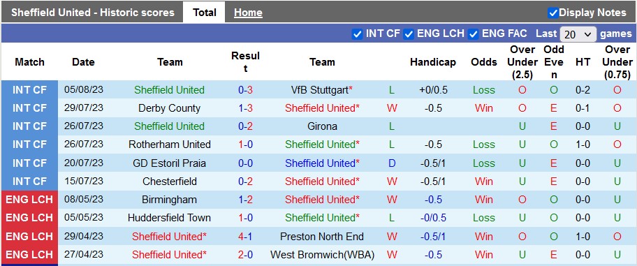 Nhận định, soi kèo Sheffield United vs Crystal Palace, 21h ngày 12/8 - Ảnh 1