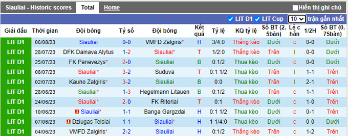 Nhận định, soi kèo Siauliai vs Dziugas Telsiai, 23h ngày 11/8 - Ảnh 1