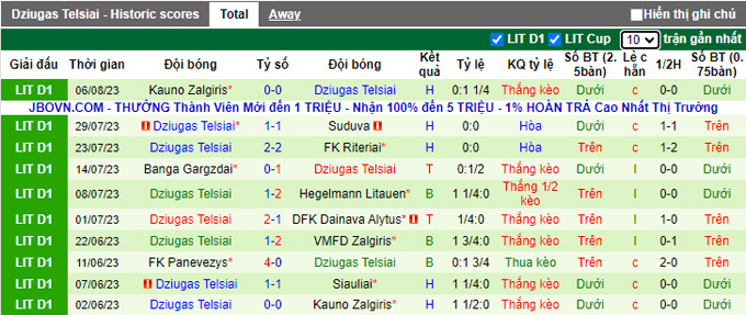 Nhận định, soi kèo Siauliai vs Dziugas Telsiai, 23h ngày 11/8 - Ảnh 2