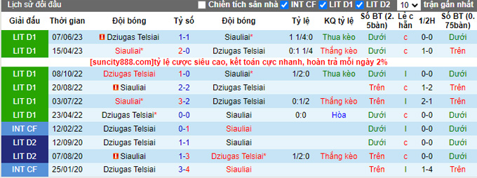 Nhận định, soi kèo Siauliai vs Dziugas Telsiai, 23h ngày 11/8 - Ảnh 3